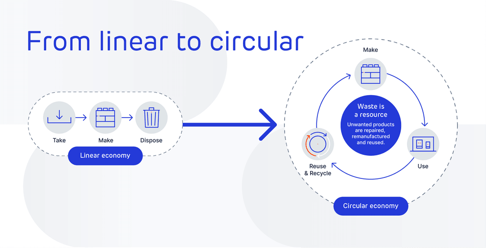 digital technology helps sustainable it image