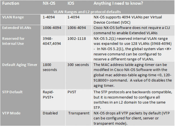 forfusion s it expert compares cisco nexus and catalyst image