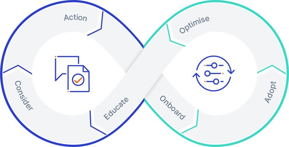 customer experience vs customer success image