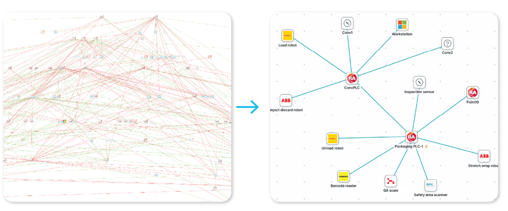 cisco live 2025 industrial iot breakthroughs in switching wireless and cybersecurity image