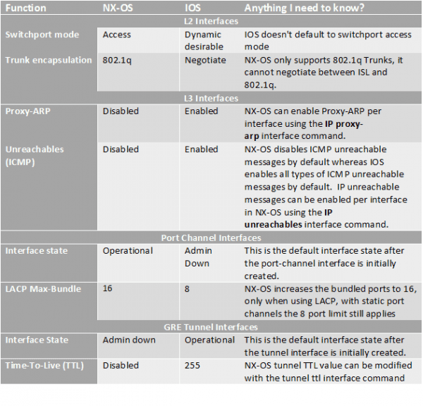forfusion s it expert compares cisco nexus and catalyst image