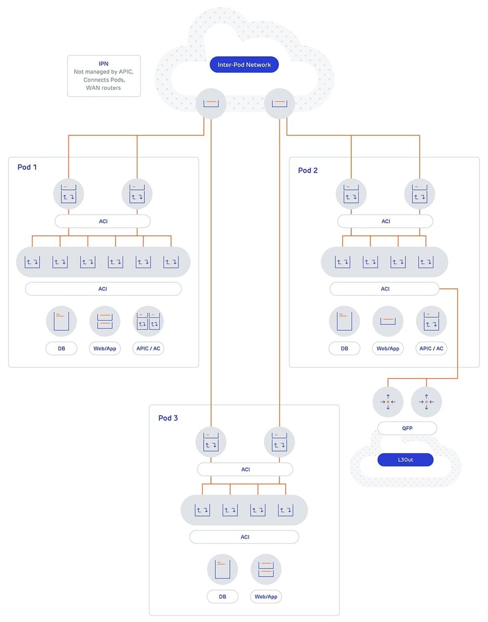 aci sdn for your data centre de mystified image