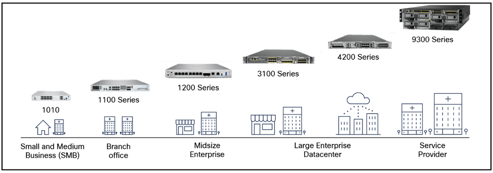 cisco firepower a strong comeback in the firewall market image