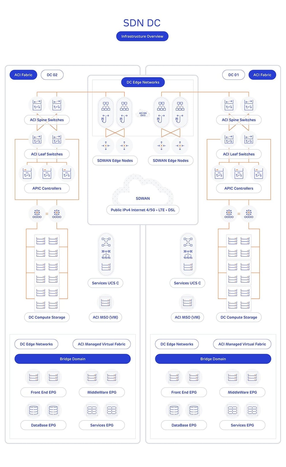 the definitive guide to software defined networking image