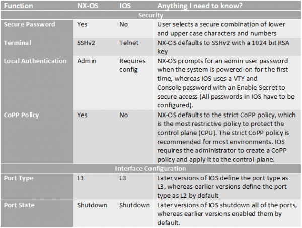 forfusion s it expert compares cisco nexus and catalyst image