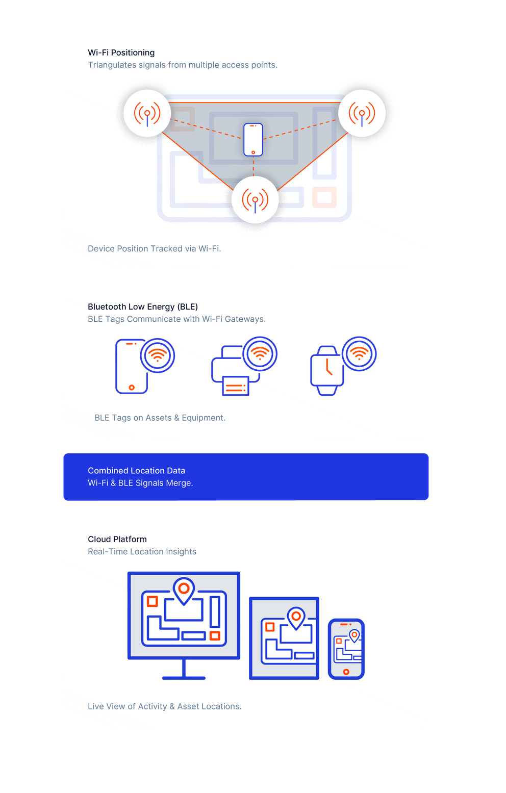 smarter spaces how cisco wi fi and cisco spaces transform healthcare retail and offices image